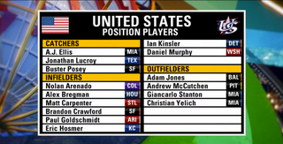 Illustration for article titled Here Are The World Baseball Classic Rosters